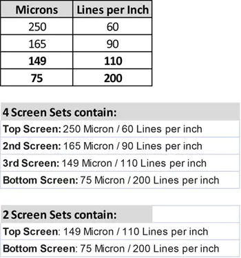 Dry Sift Screen Set: Medium 4 Screens (SKM4) *Allow 2-3 weeks for delivery* - Image 2